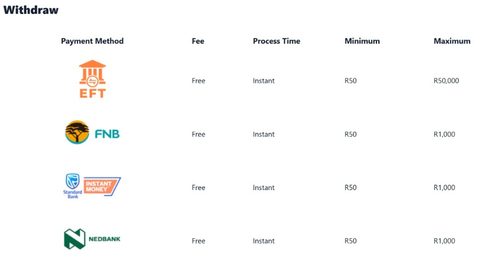 betbus withdrawal methods